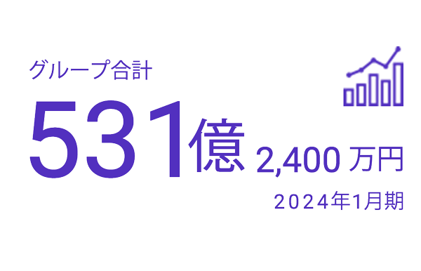 グループ合計531億2,400万円　2024年1月期