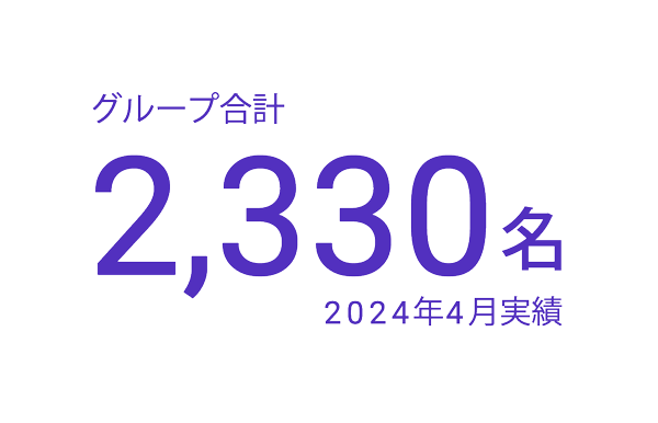 グループ合計2,330名　2024年4月実績