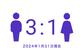 3:1　2024年1月31日現在