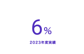 6%　2023年度実績