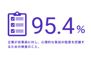 95.4%　企業が従業員に対し、心理的な負担の程度を把握するための検査のこと